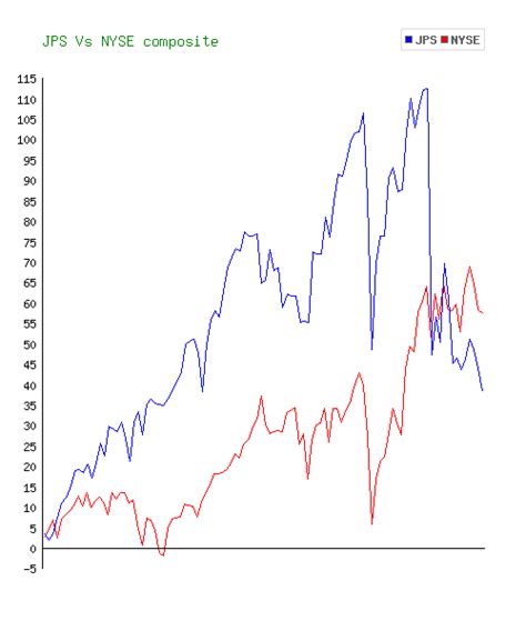 Nuveen Preferred & Income Securities Fund (JPS)